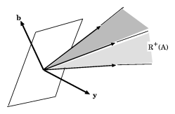 Motzkin-transposition-theorem-1.gif