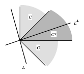 Motzkin-transposition-theorem-2.gif
