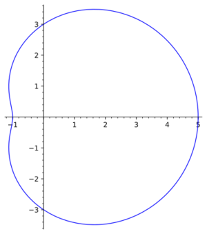Pascal limaçon with parameters (a,l)=(2,3)