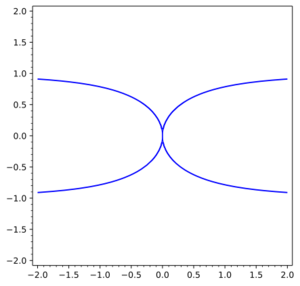 Kappa curve for a=1
