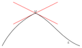 Tangent-line-2.png