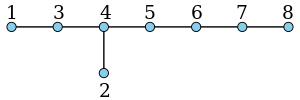 Dynkin diagram of E8